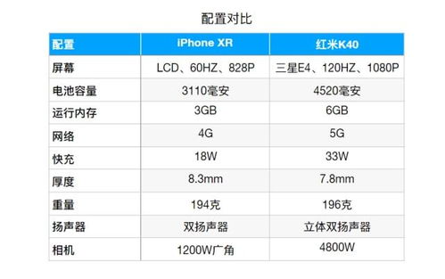 3年前的iPhone XR,相当于什么级别的安卓机 全面对比红米K40