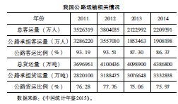 关于公路运输毕业论文