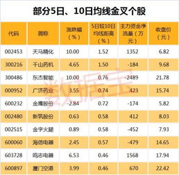 保利地产什么时间能涨？