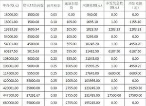 纳税问题，我一个人的公司，比如今年纯利润100W，我想把钱转到我私人的卡上，需要缴税吗？怎么交，比例多少