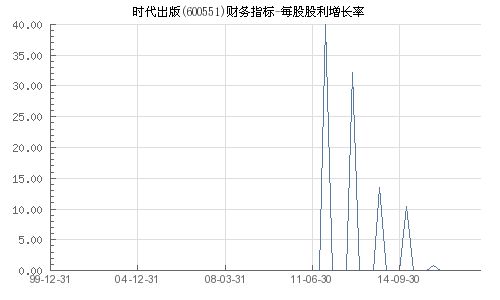 怎么求股票的股利年增长率？