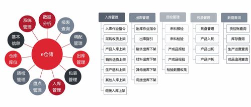 wms仓库管理系统:WMS系统架构需要考虑什么