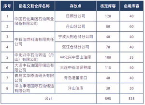 请问国际原油期货持仓过夜和用杠杆，要收费的吗？