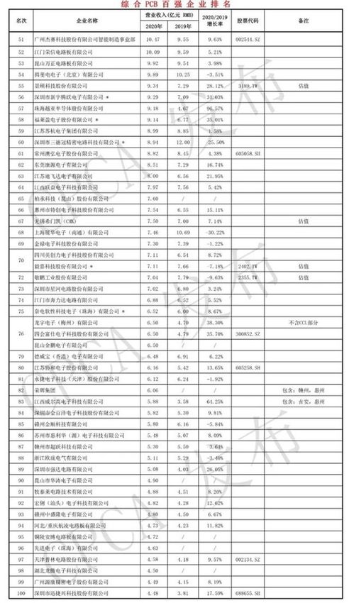 国际家电行业排行榜前十电器品牌排行榜前十名