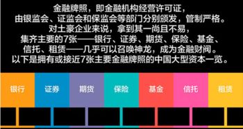 金融行业的十二大“金融牌照”，都是哪几个