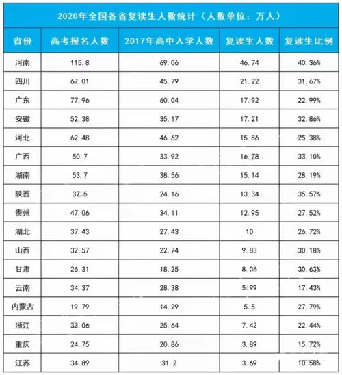 高考复读学校学费一般标准