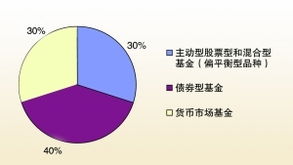 天相投资 围绕稳增长和低估值布局后市 