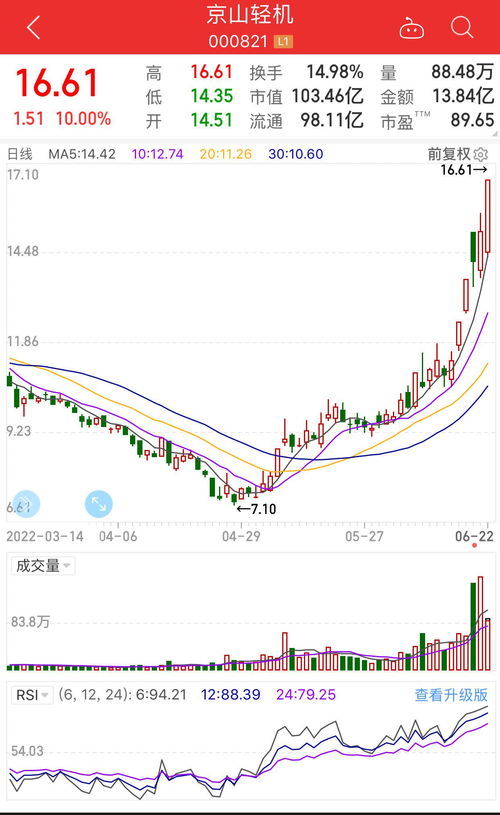 泰尔股份开盘会是什么走势