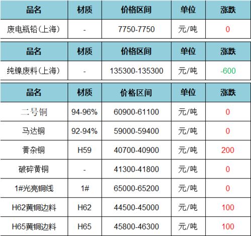 商品报价动态（2023年9月24日）