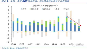 请问美联储会在什么情况下加息降息？它对美国政府会产生什么影响？