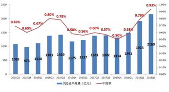 信托持有大量的公司流通股，请问，这些信托何时到