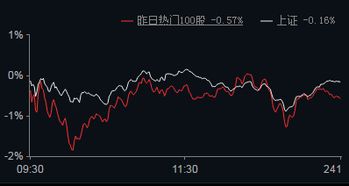 家电，燃具板块和有色金属，矿业板块在四季度有希望反弹吗？