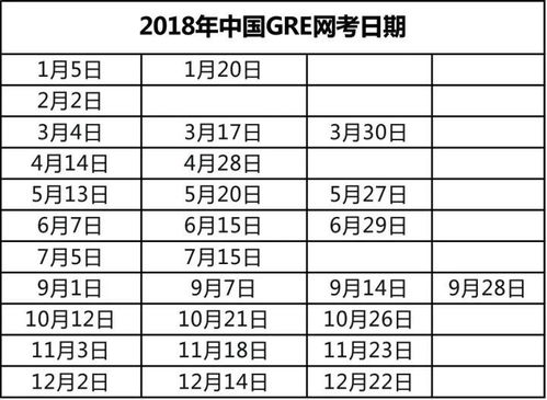 每年雅思托福考试时间