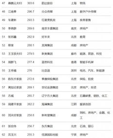 2018福布斯富豪榜中国前100名排行榜单 
