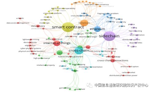 连载五 区块链创新与知识产权发展白皮书 之学术创新篇