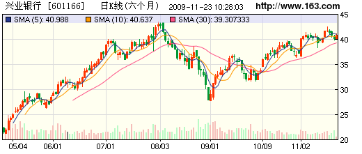 兴业配股后为什么股票里的钱会少了啊