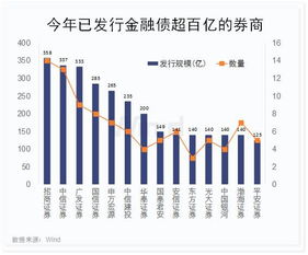 融资炒股，但是券商的融资起步太高，有其他融资炒股模式吗？