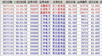 九点二十分委托有效吗,没成交九点三十分后能撤单吗