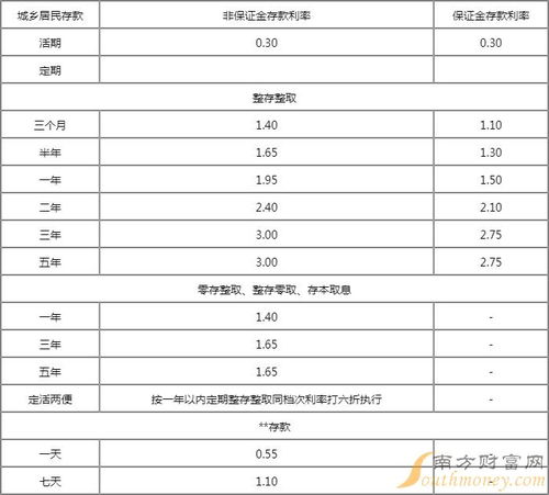 关于中信银行2022年度利润分配方案的决案