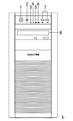 浪潮服务器一个x灯亮,浪潮服务器系统故障指示灯闪烁