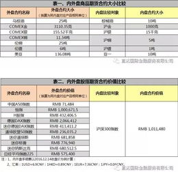 第一次买期货为什么手续费会这么高