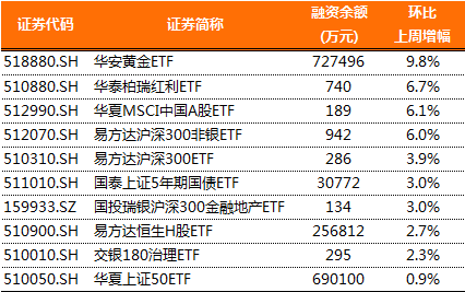 大连港股票分红后交易税如何计算