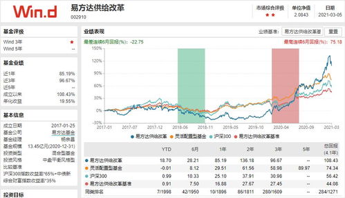 股票每年几月份会涨？