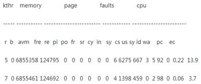 AIX 性能监控 13 个方法 