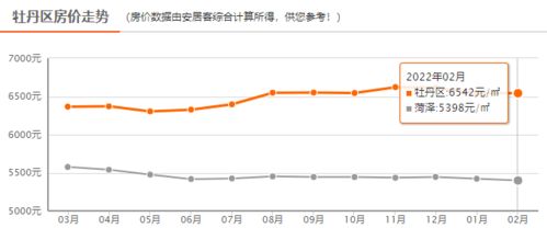 怎么算某只股票2个月的平均价格