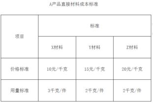 2018年中级会计师 财务管理 考试真题及答案 第二批