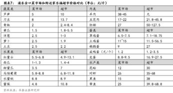 生鲜流通研究之农贸市场经营模式 