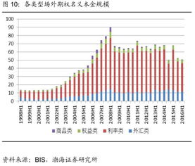 关键利率及对冲问题