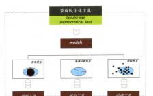 小区规划开题报告预期成果