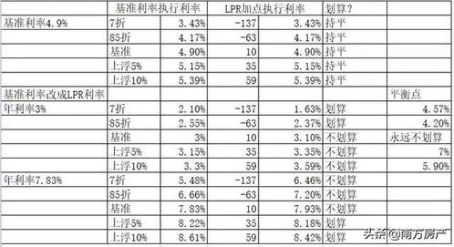 4.9元×十个点=多少