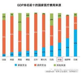 拉动内需前,先看美国 日本 欧洲的中产阶层生活...