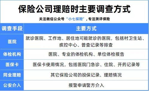 保险公司理赔核保时会不会查到我做人流的记录(安联保险核保严格吗)