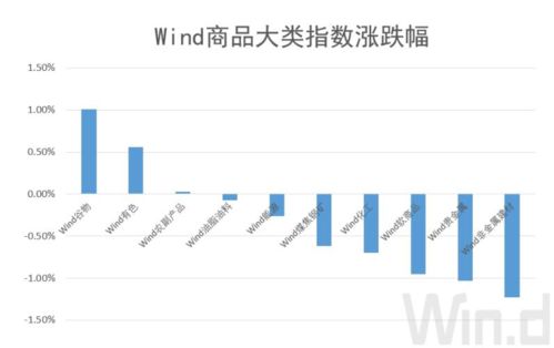 生猪期货上市首日主力合约跌逾12