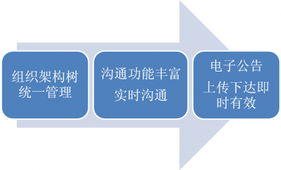 2019年各大安卓应用商店上架经验，含流程，物料，方法，建议收藏_JN江南体育官方网站(图2)