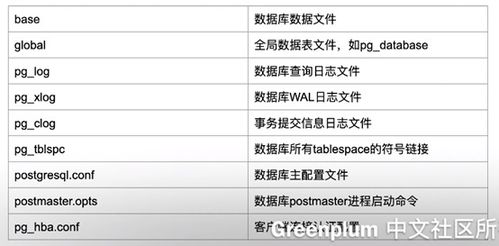 GreenPlum安装原则 部署方案 硬件选型 存储规划