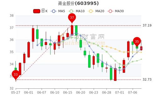 山东黄金股票新消息