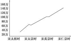 用土地兼并高中历史造句  另和及和拿和并的组词是什么？