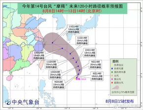 台风中心风力最大吗？台风摩羯座风力(今年第十四号台风摩羯最新路线)