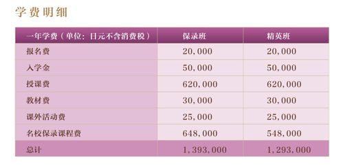 东京太阳树外语学院教学怎么样