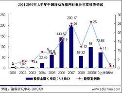 移动互联网上热度是什么意思