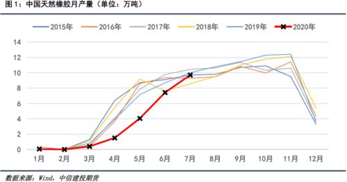 请问谁能知道最近我国的钨价格如何，长期走势如何？