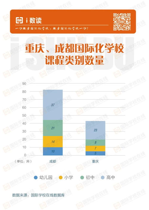 成都高中补课机构前十强