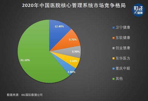 东软集团股份有限公司是不是东华软件