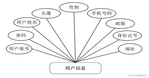 毕业设计建模查重常见问题解答