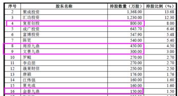 复星旅游文化中期股东应占溢利预计不低于4.3亿元，涨幅超过12%