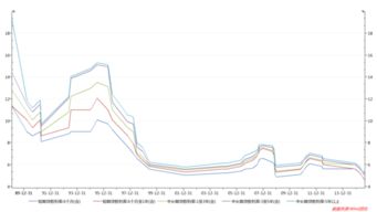 为什么央行下调存款准备金率，股市反而下跌呢？